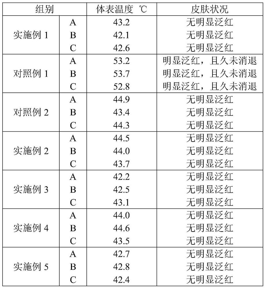 Quick-acting medicinal moxibustion with analgesic function and preparation method of quick-acting medicinal moxibustion