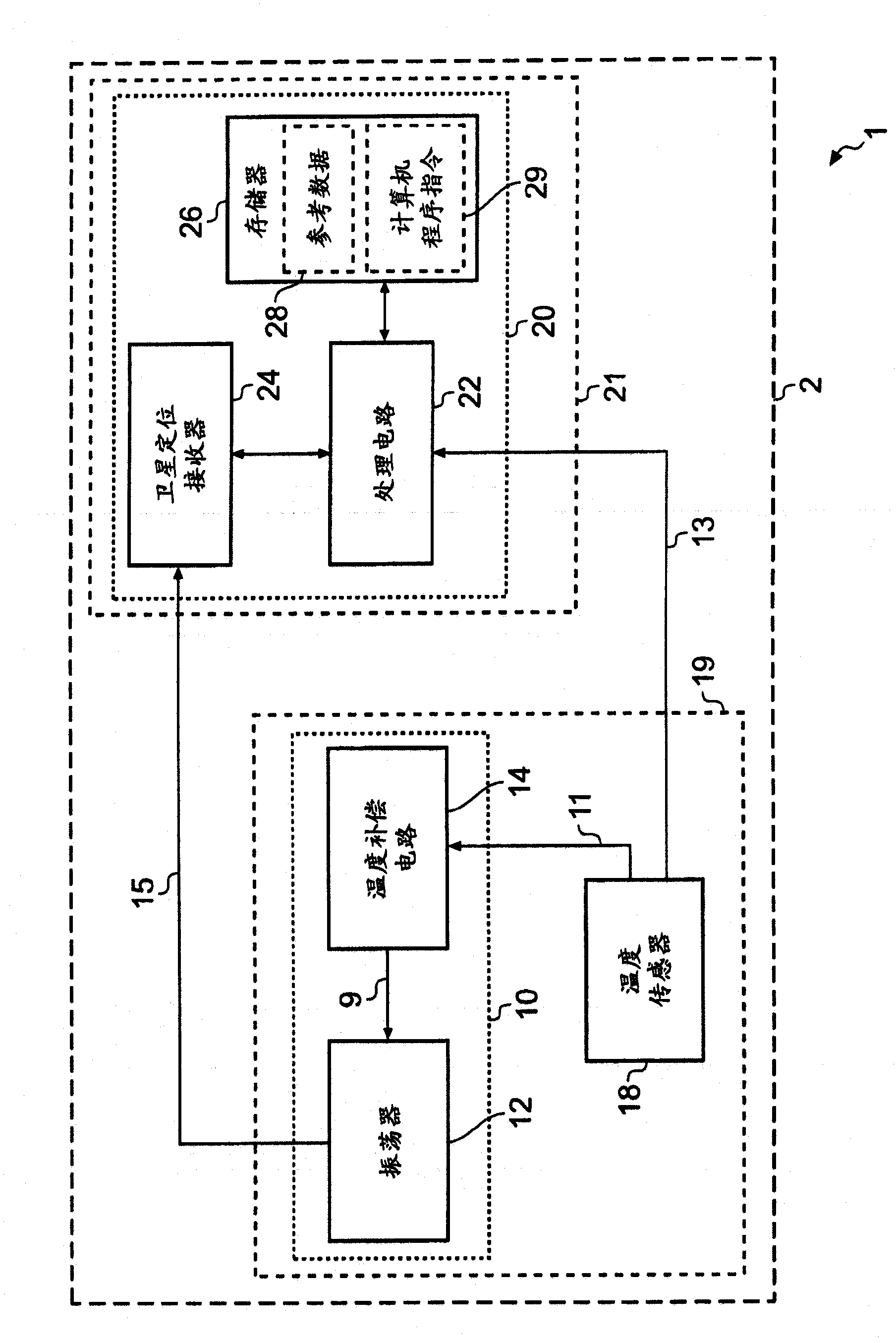 Temperature sensor for oscillator and for satellite positioning circuitry