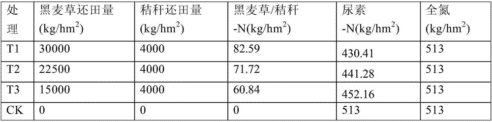 Fertilizer-saving method for increasing yield of double-crop rice through returning lolium perenne and straws to fields