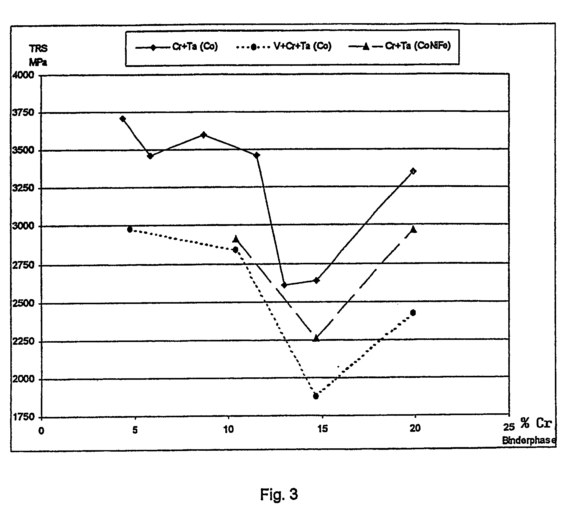 Fine grained sintered cemented carbide, process for manufacturing and use thereof