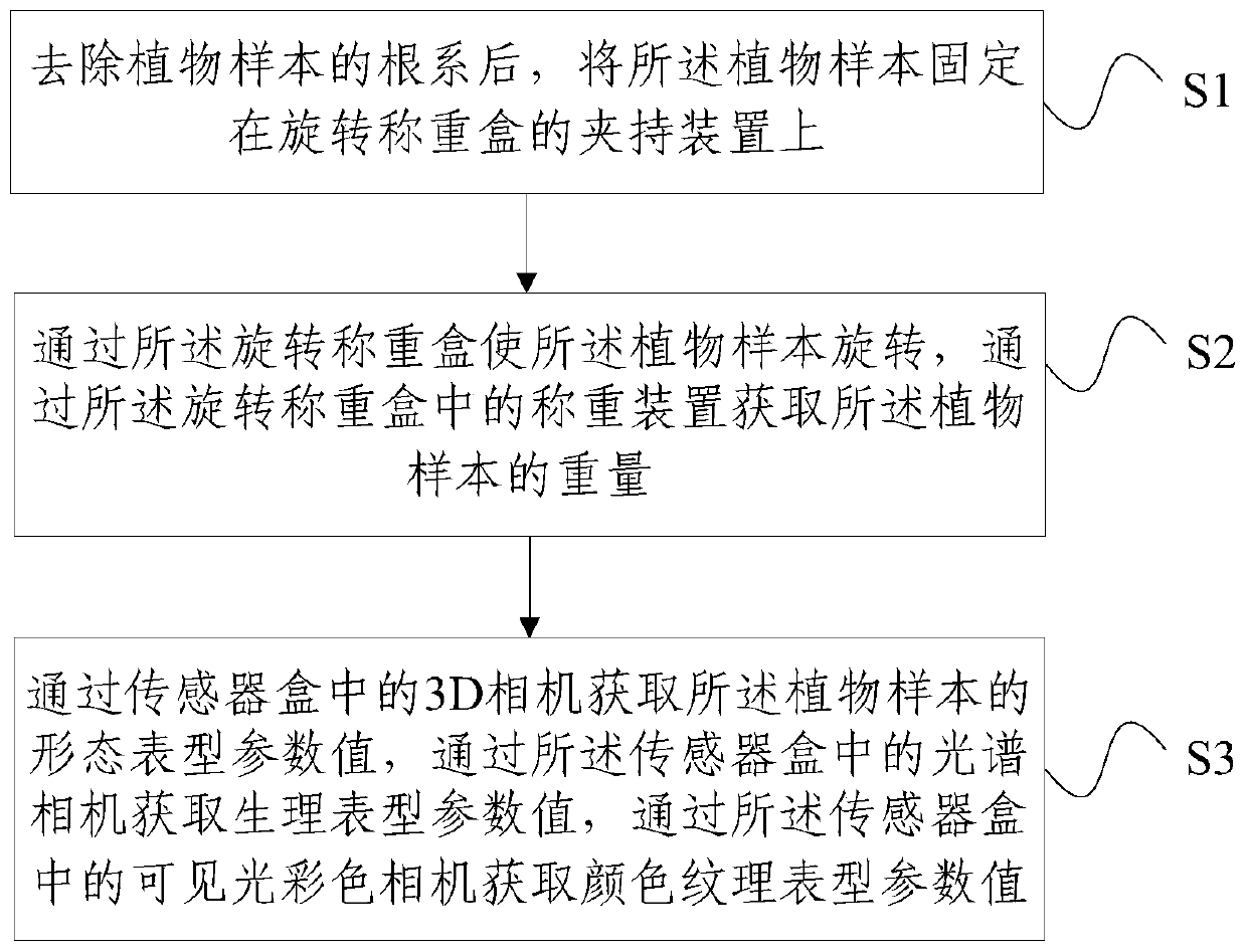 Device and method for measuring plant phenotype