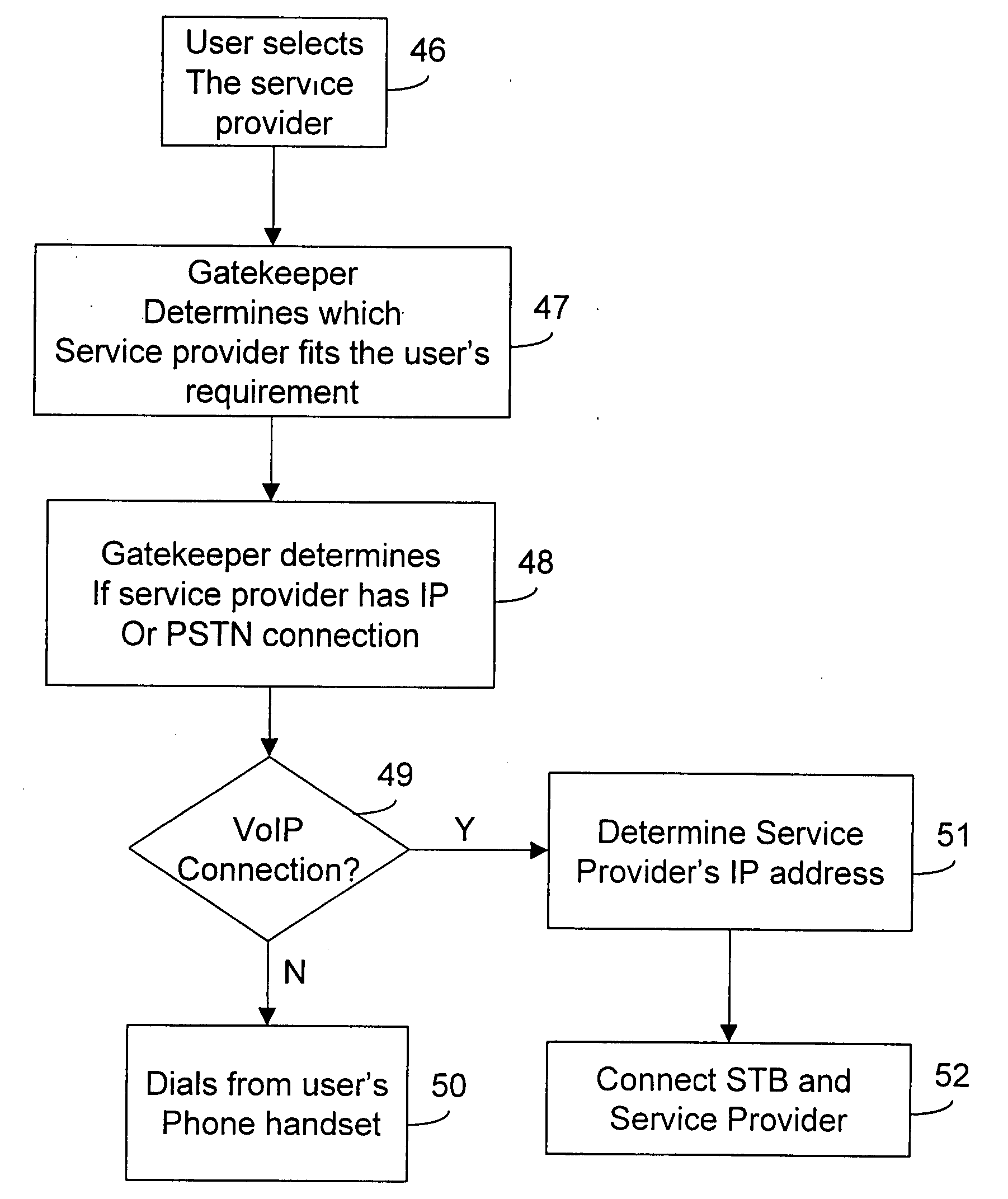 System and method for providing customized voice connection services via gatekeeper