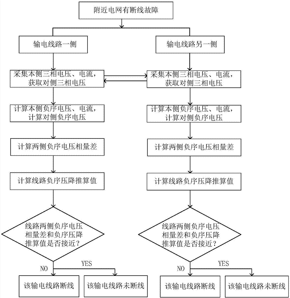 power-transmission-line-broken-line-locking-method-based-on-negative