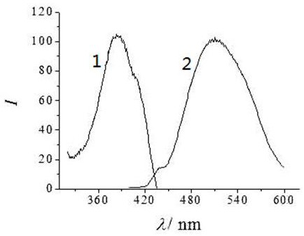 A kind of preparation method of cerium sulfide doped carbon quantum dot nano fluorescent material
