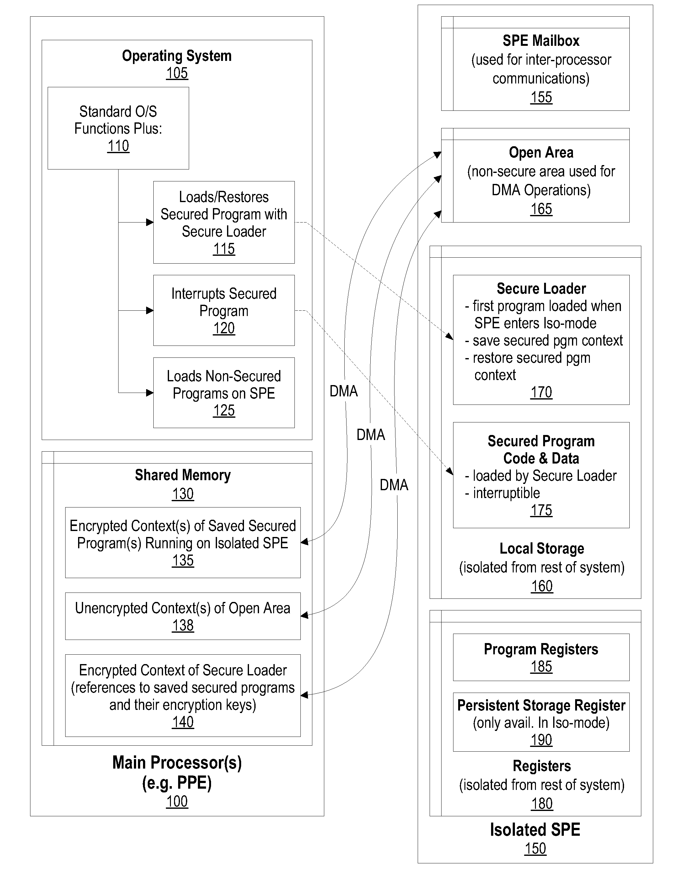 System and Method for Securely Restoring a Program Context from a Shared Memory