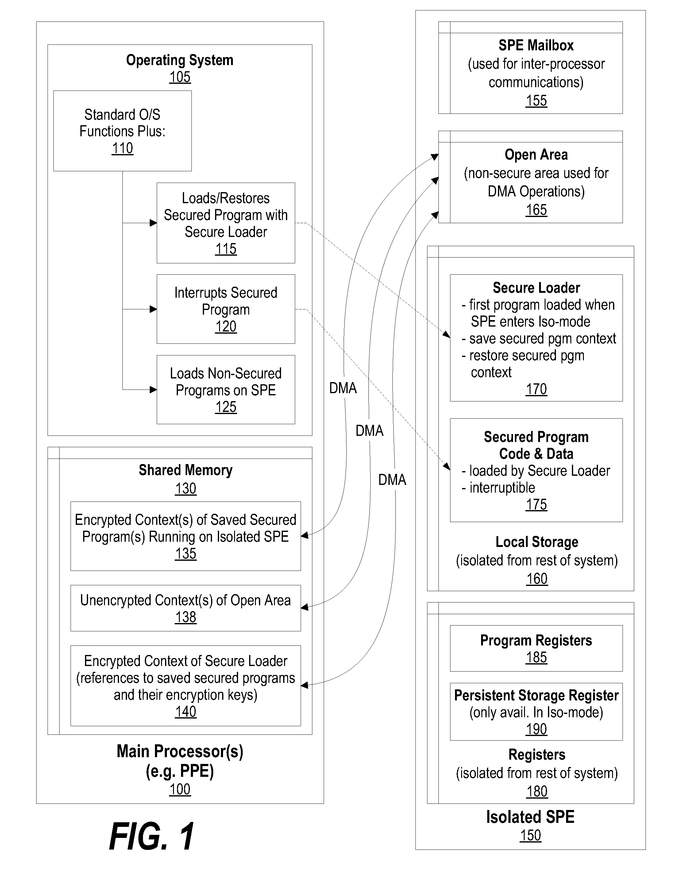 System and Method for Securely Restoring a Program Context from a Shared Memory