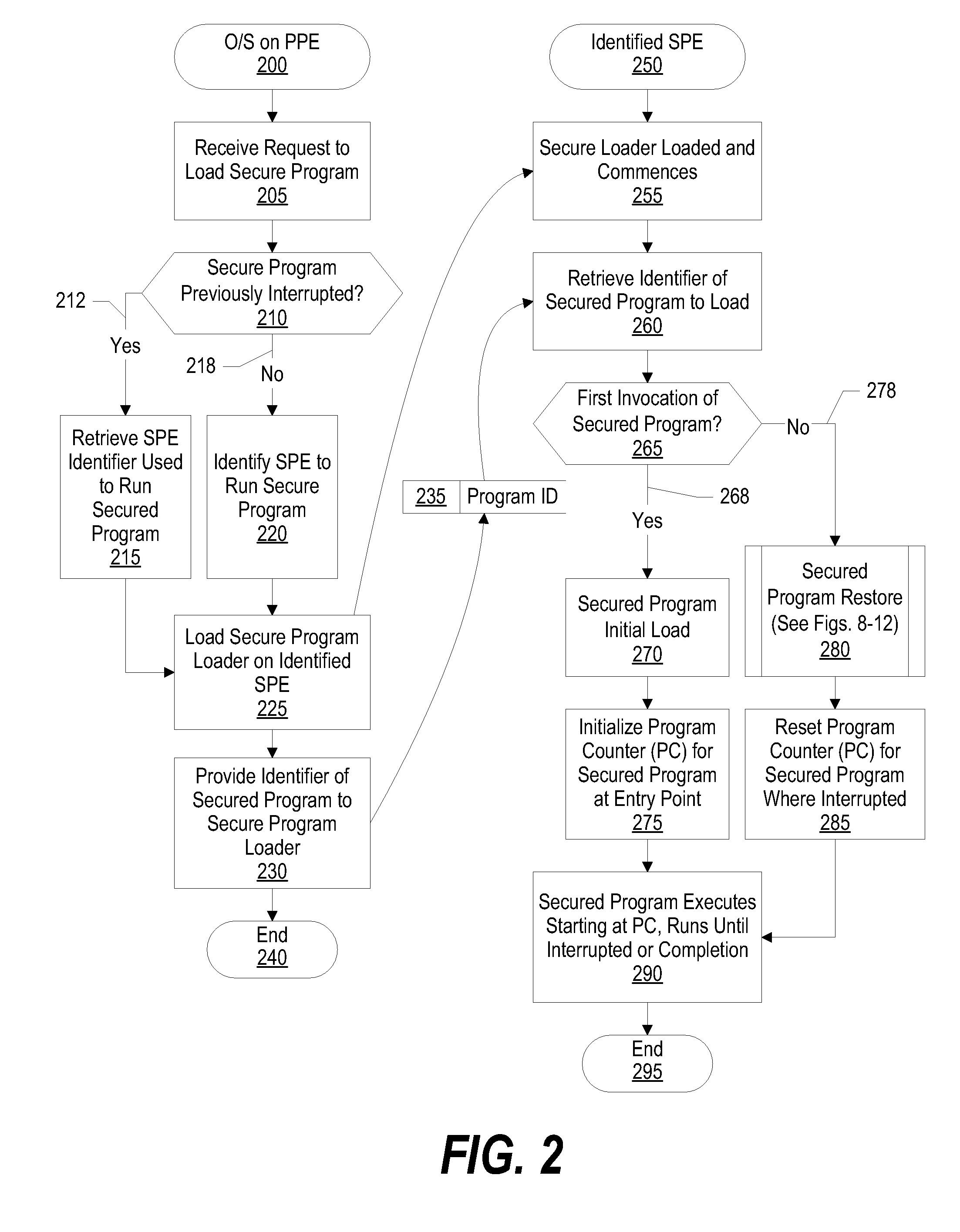 System and Method for Securely Restoring a Program Context from a Shared Memory