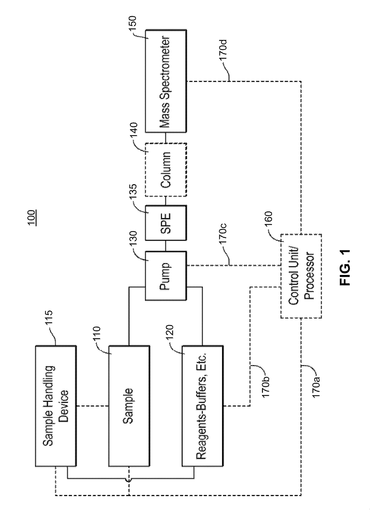 Methods for Mass Spectrometric Based Characterization of Biological Molecules