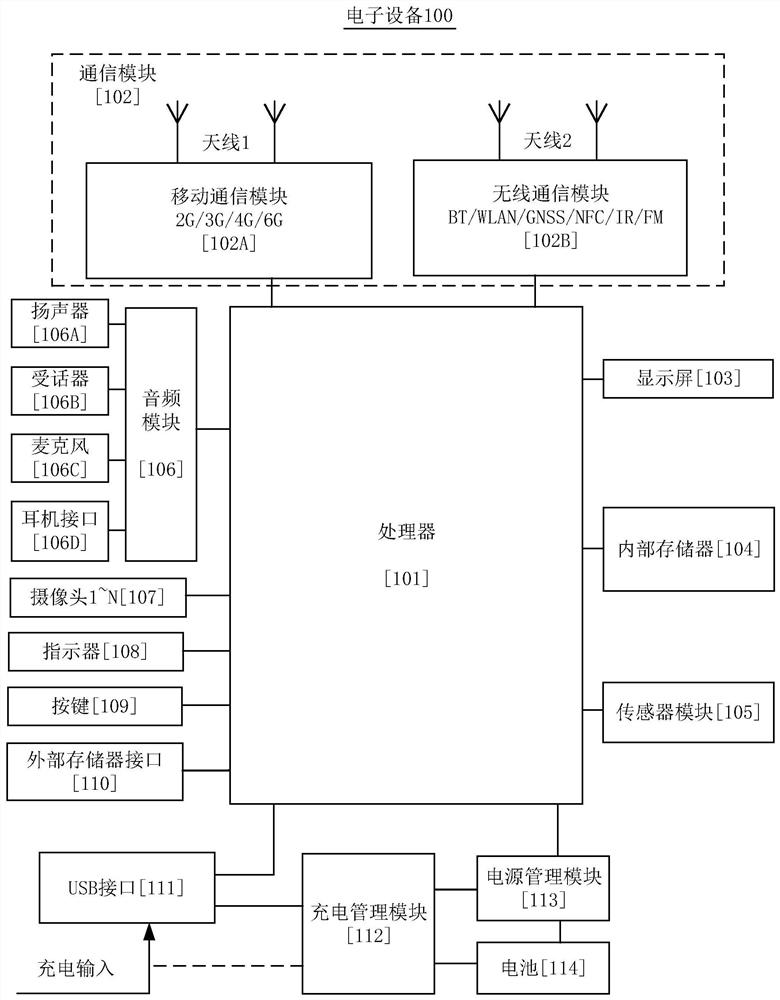Multimedia stream playing method and electronic equipment