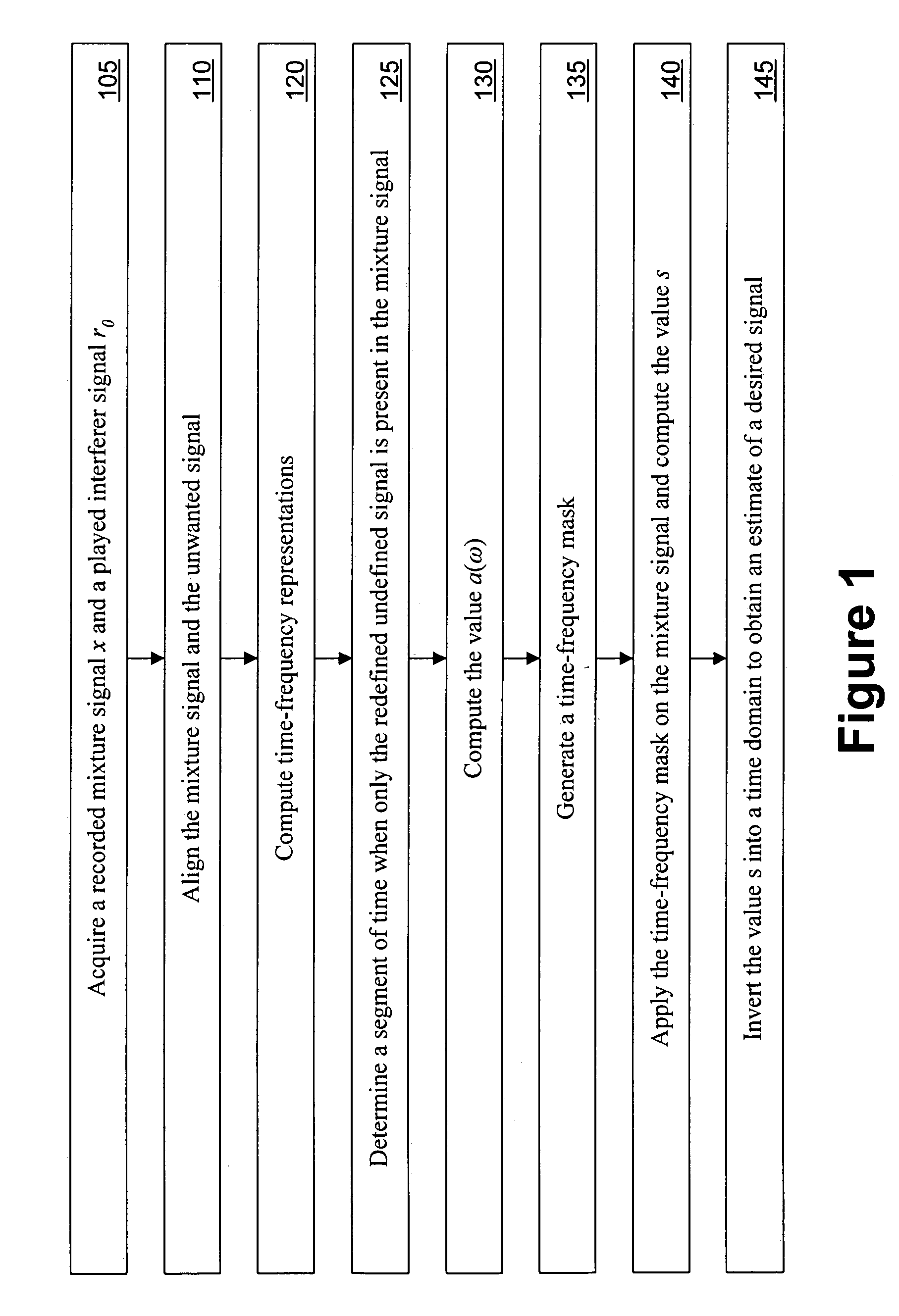 Method for eliminating an unwanted signal from a mixture via time-frequency masking