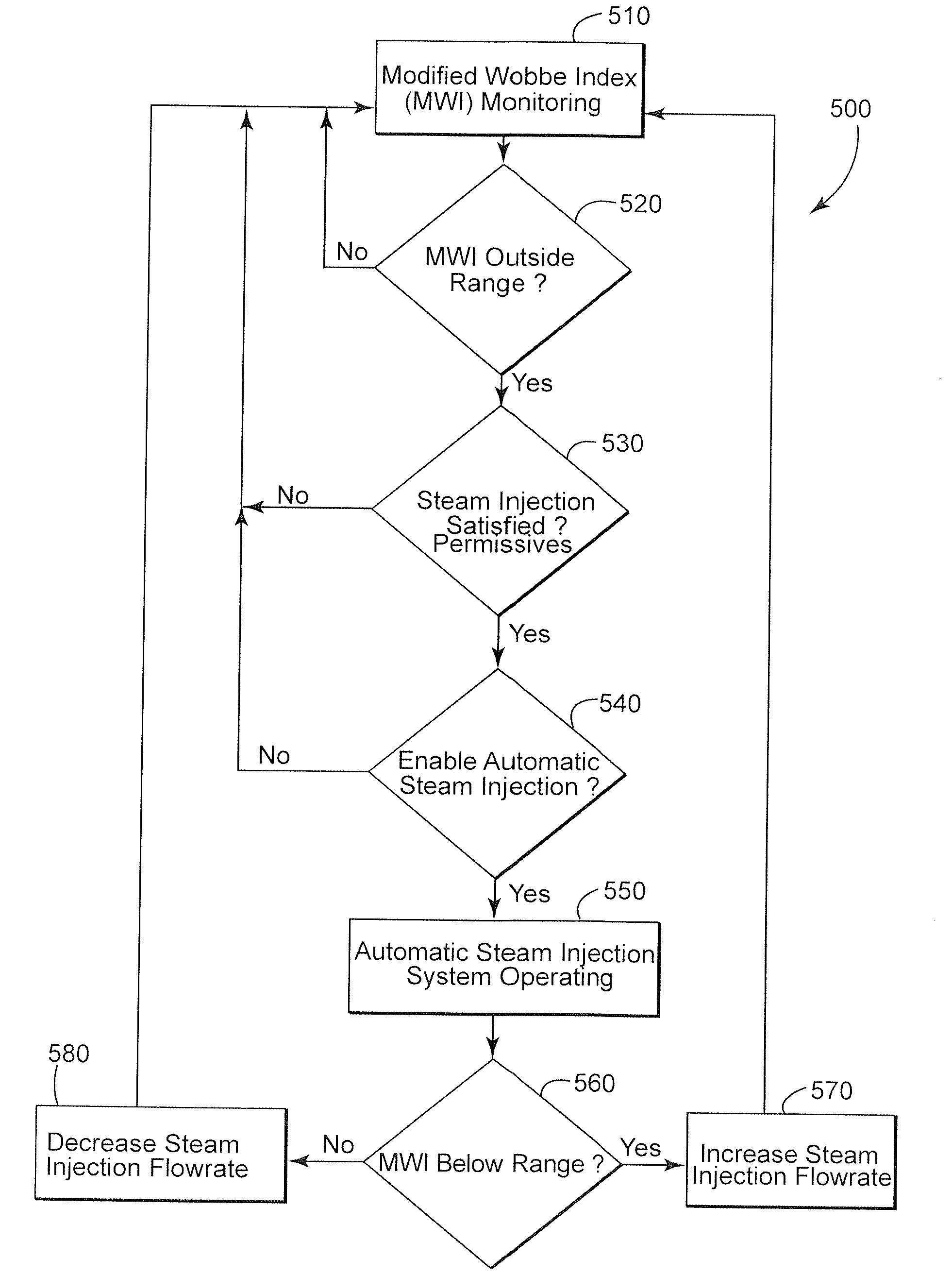 Method and system for modulating the modified wobbe index of a fuel