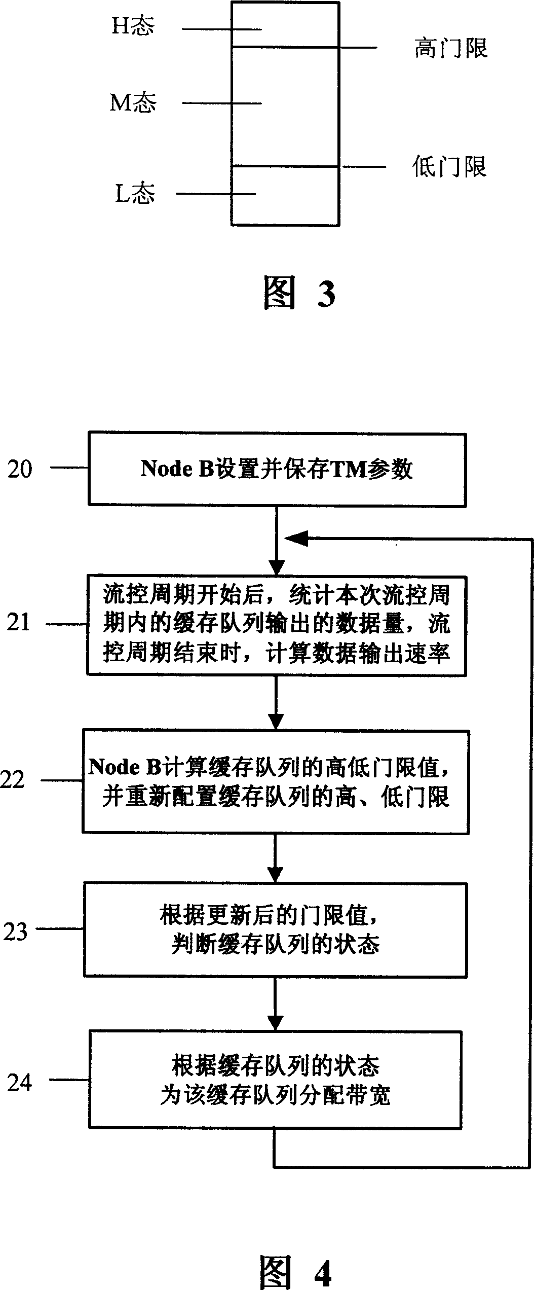 Method and device for allocating cache quene threshold, and its flow control method and device