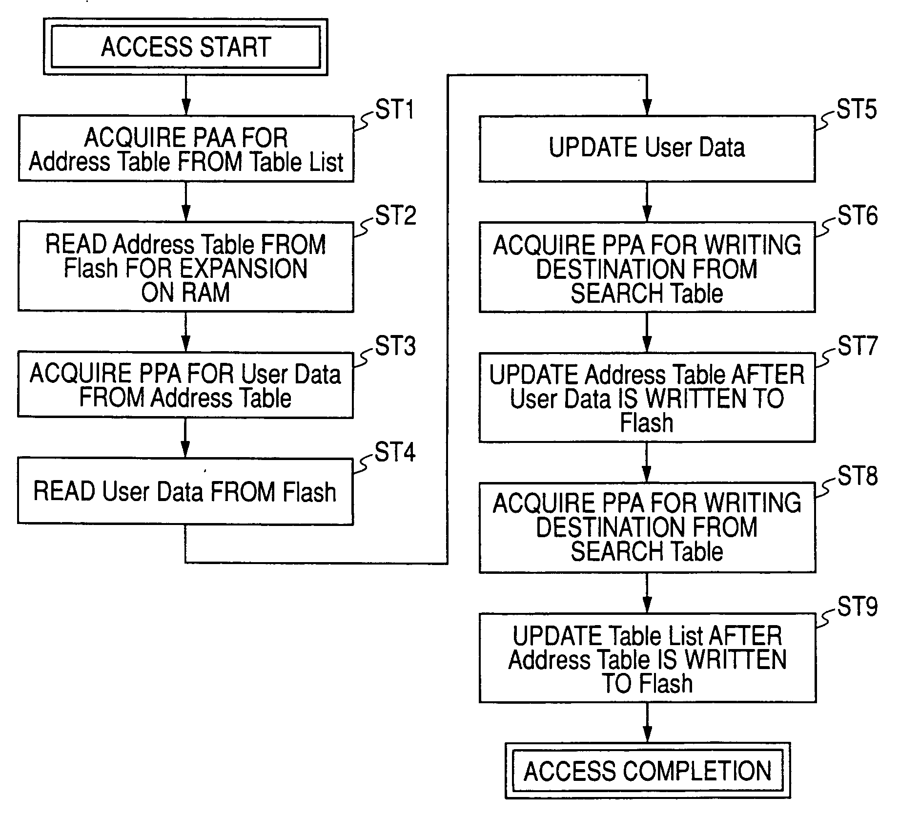Storage device, computer system, and storage device access method