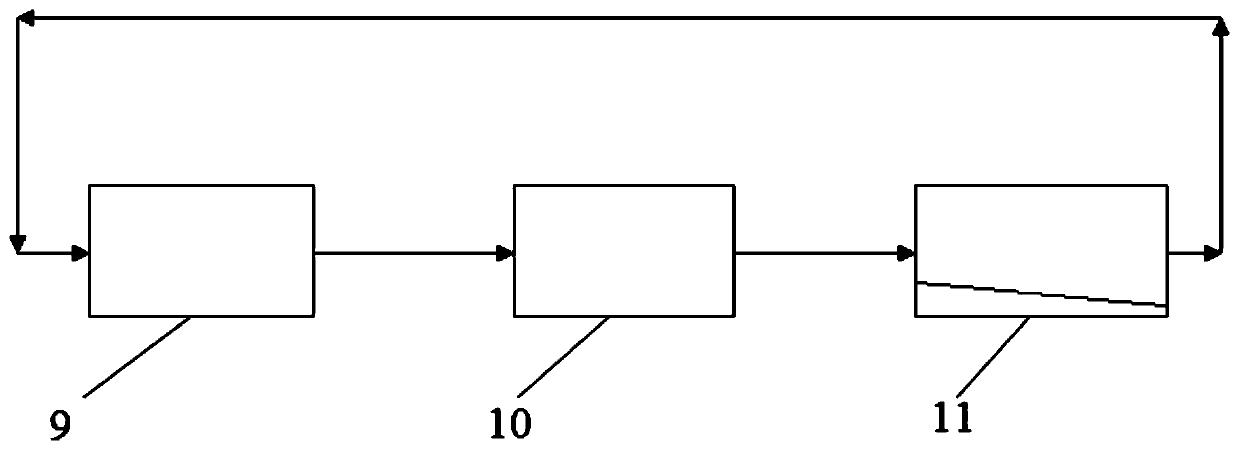 System and method for cultivating Schizothorax fry in Tibet plateau