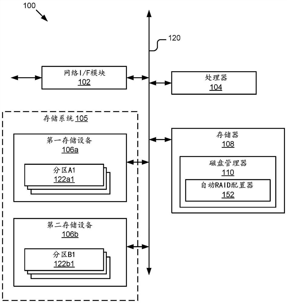 Method, system and computer usable medium for automatic raid configuration