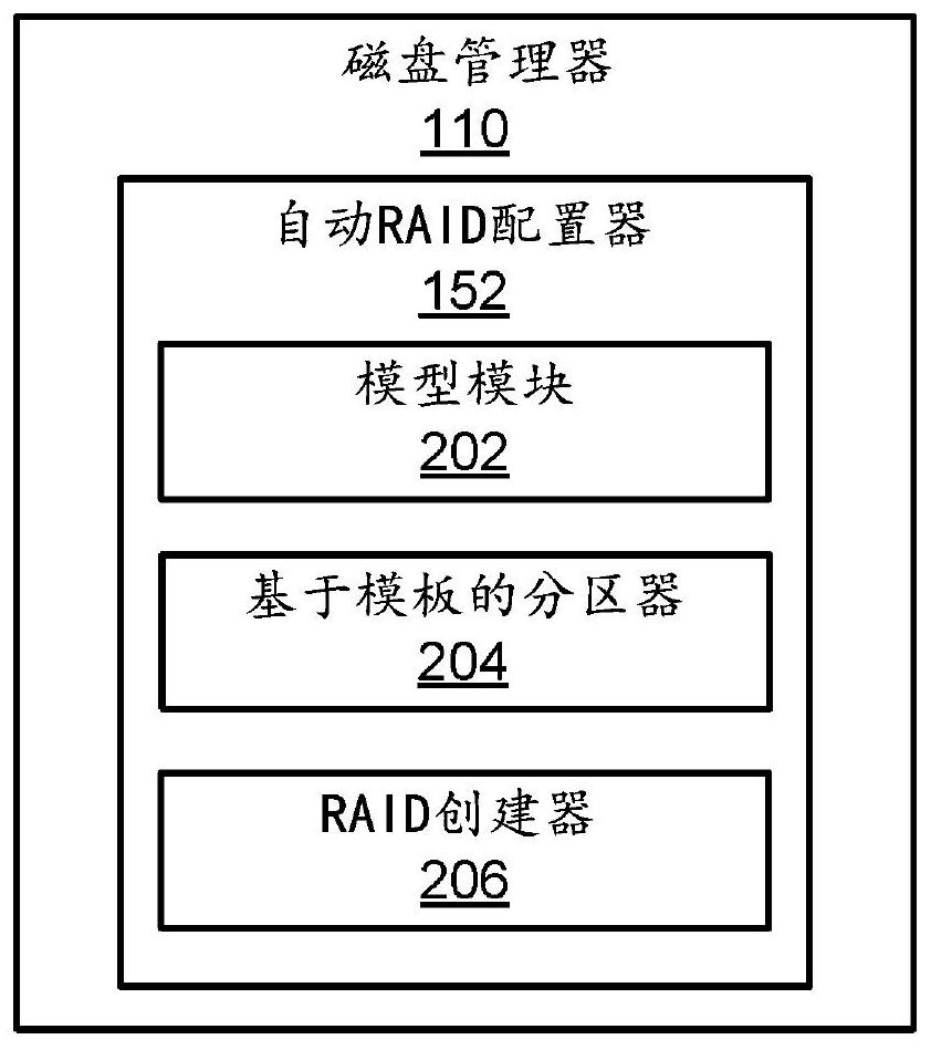 Method, system and computer usable medium for automatic raid configuration