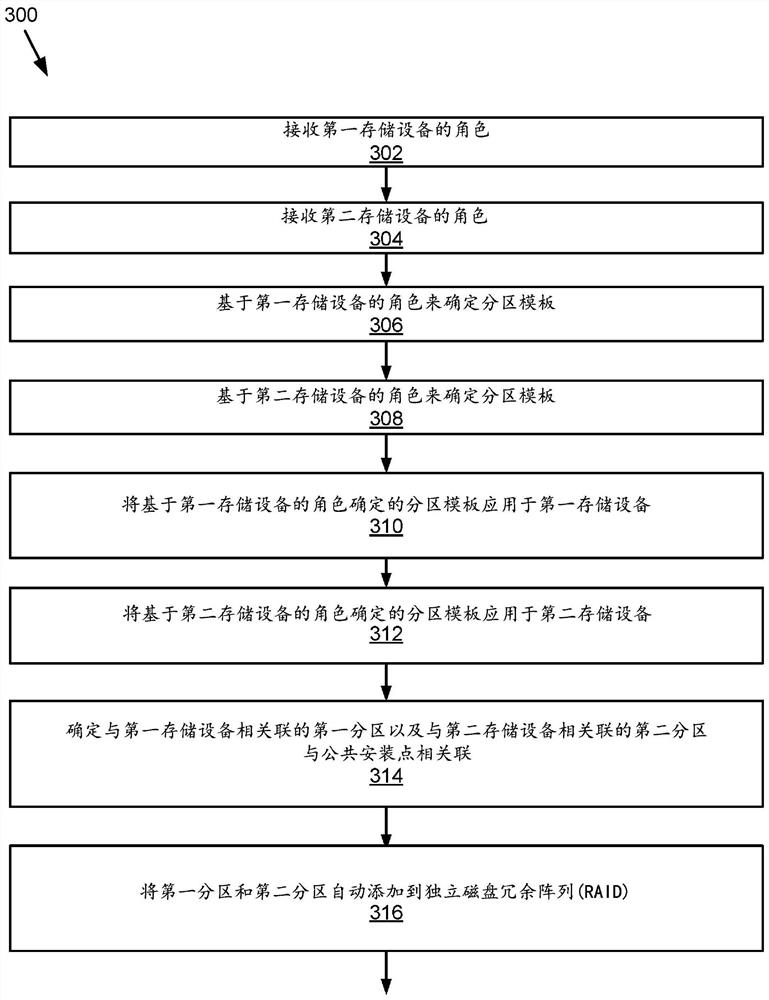 Method, system and computer usable medium for automatic raid configuration