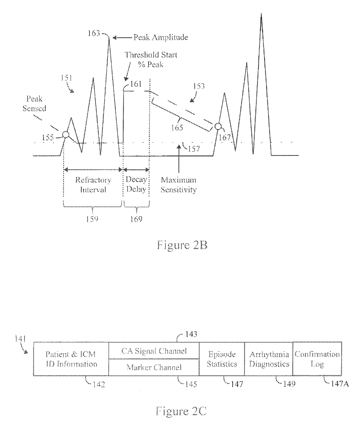 Method And System For Second Pass Confirmation Of Detected Cardiac Arrhythmic Patterns