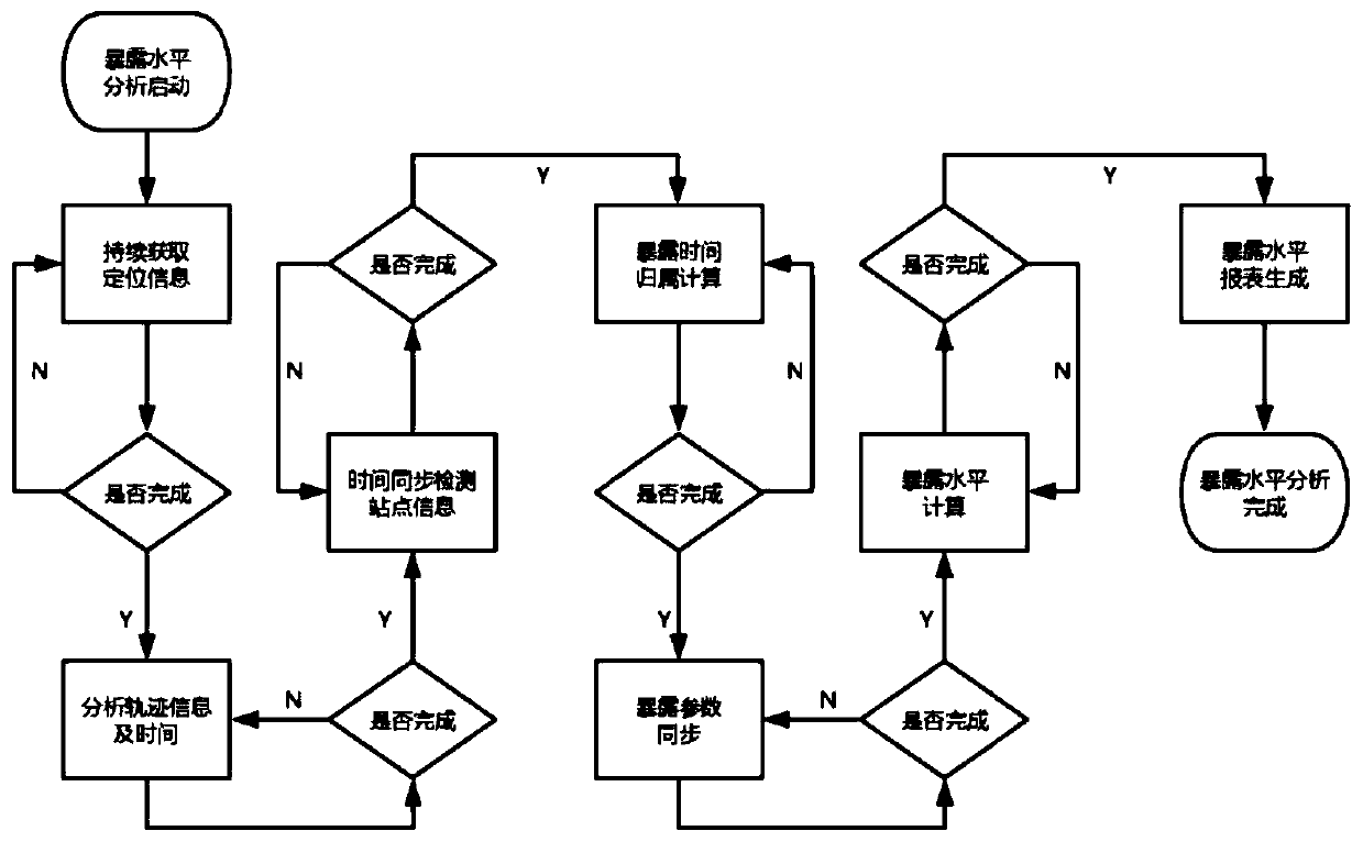 Atmospheric environment motion health monitoring method and monitoring system