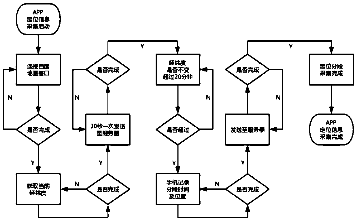 Atmospheric environment motion health monitoring method and monitoring system