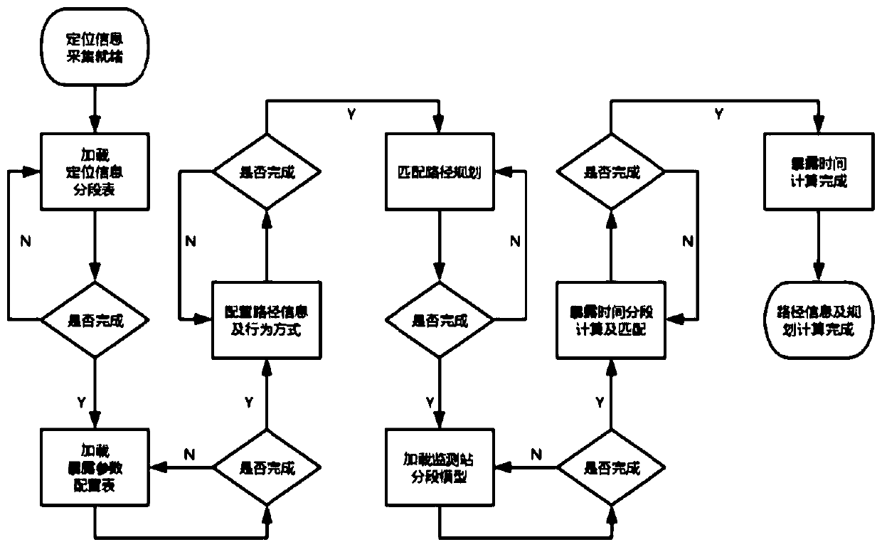 Atmospheric environment motion health monitoring method and monitoring system