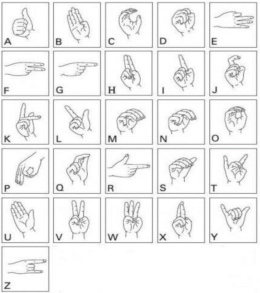 Hand gesture identifying method, apparatus and hand gesture learning system