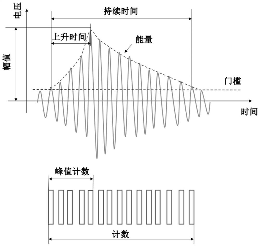 Acoustic emission signal feature extraction and crack damage identification method based on information entropy theory