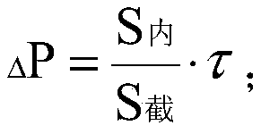 A kind of polyester wool-like different shrinkage composite yarn and its preparation method