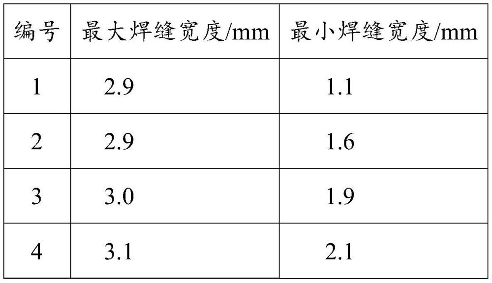 Welding method and system for sheet metal parts