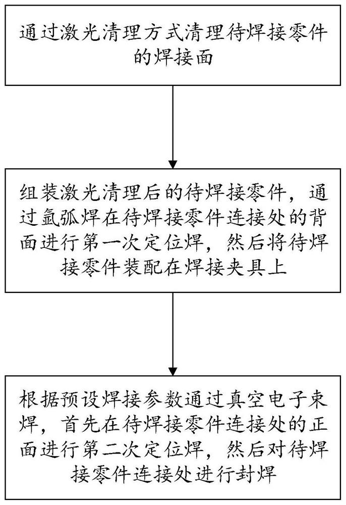 Welding method and system for sheet metal parts