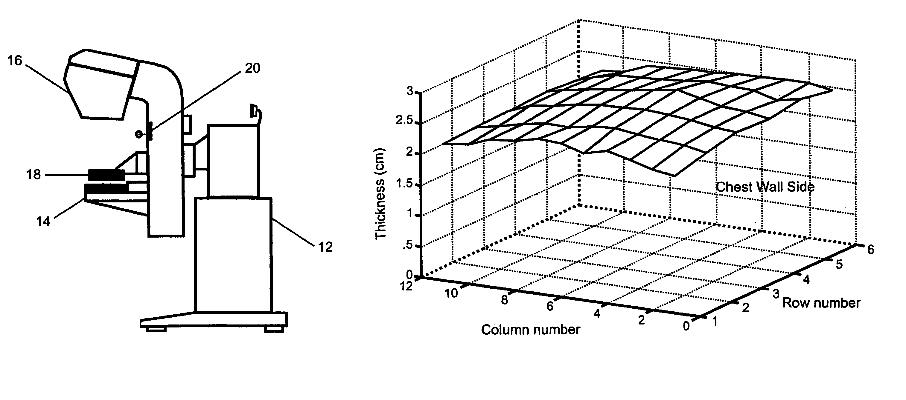 Method and apparatus for measuring the thickness of compressed objects