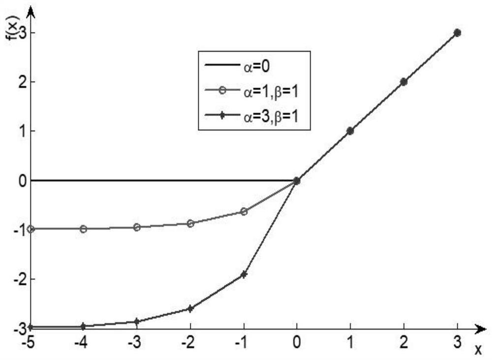 Electric energy meter instrument constant detection method, equipment and storage medium