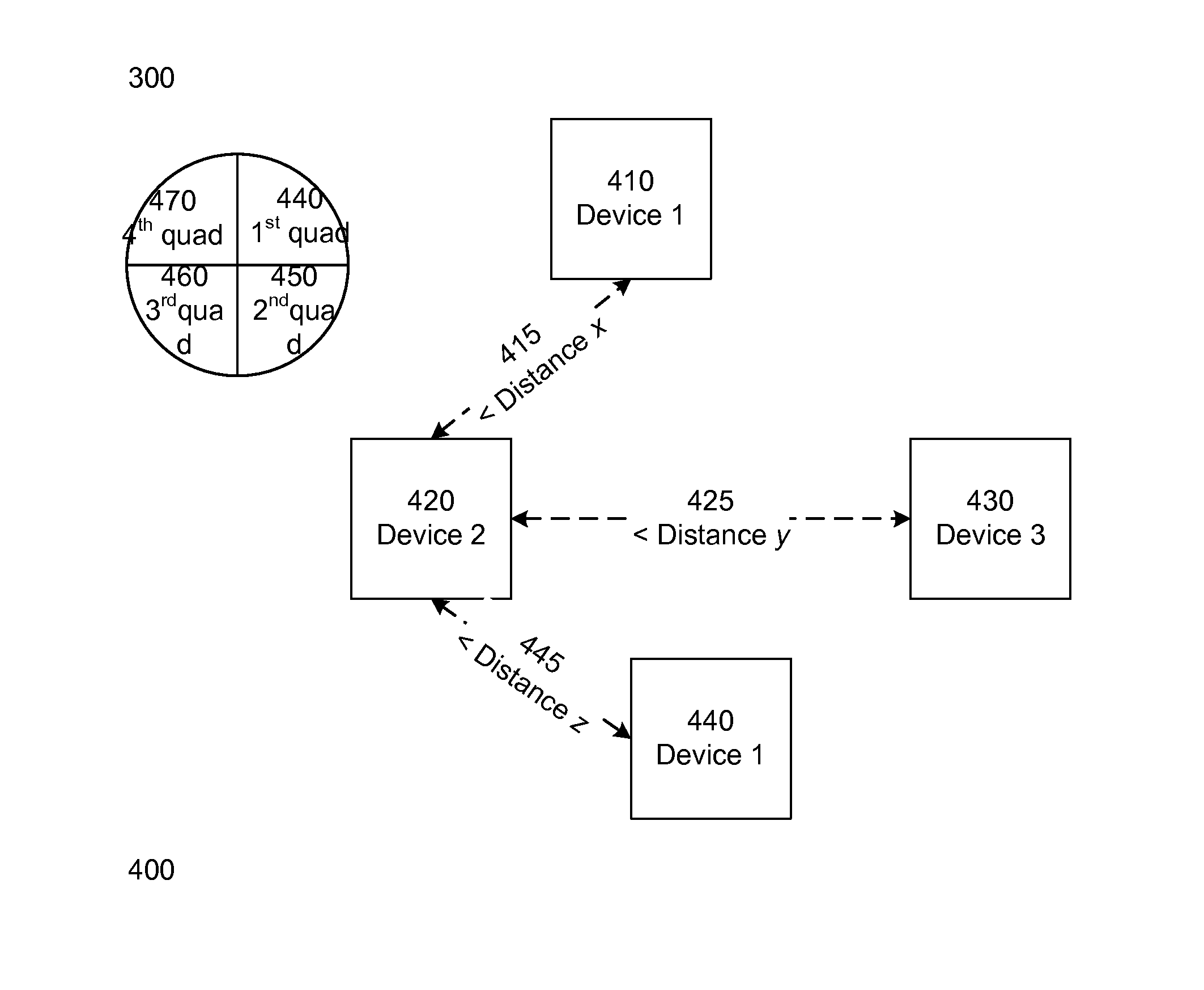 Method and apparatus for directional proxmity detection