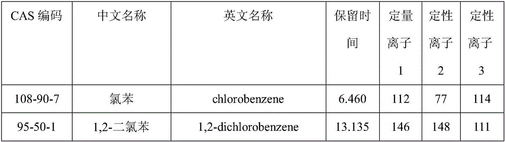 Method for detecting organochlorine residues in azo dye product