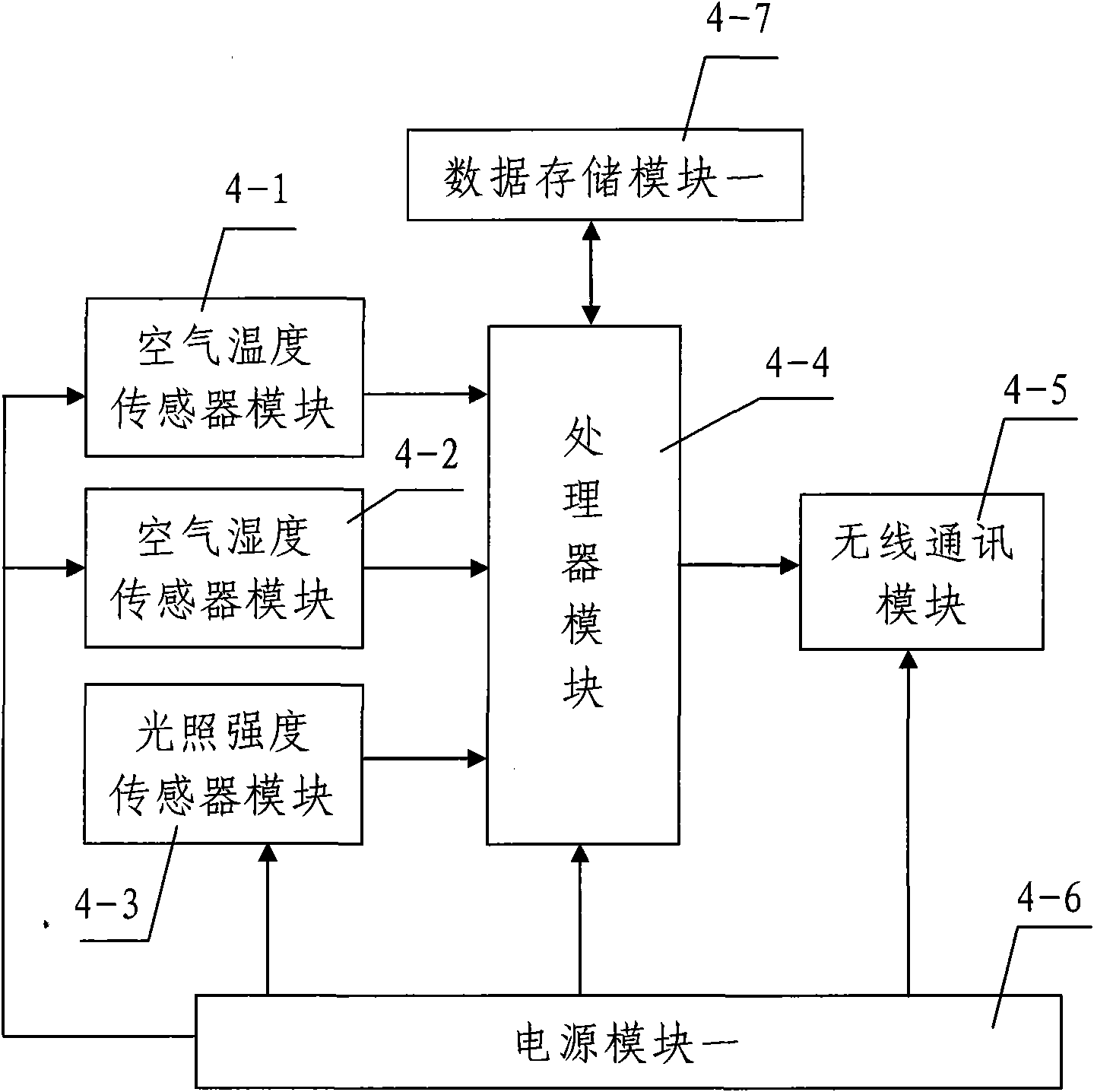 Orchard planting monitoring system based on wireless sensor networks and monitoring method thereof