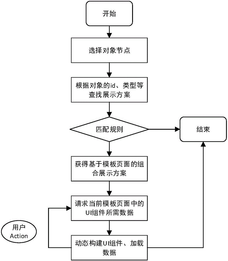 Web application interface generation system and method