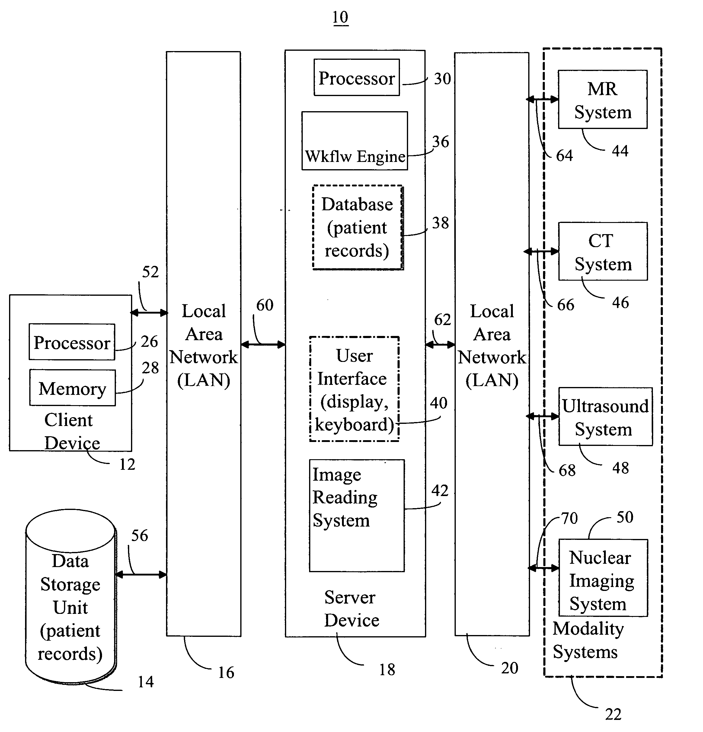 System for processing medical image representative data from multiple clinical imaging devices