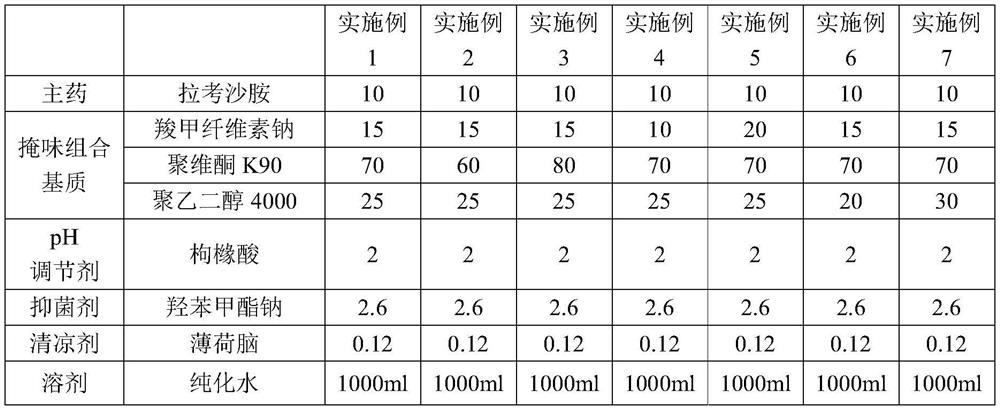 Lacosamide oral solution and preparation method thereof