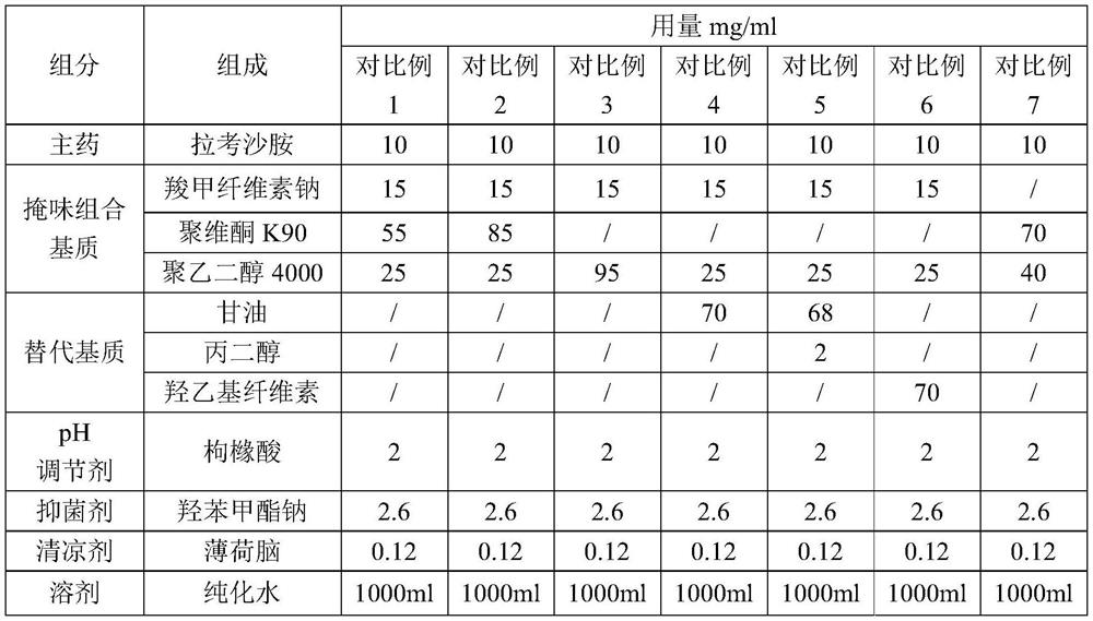 Lacosamide oral solution and preparation method thereof