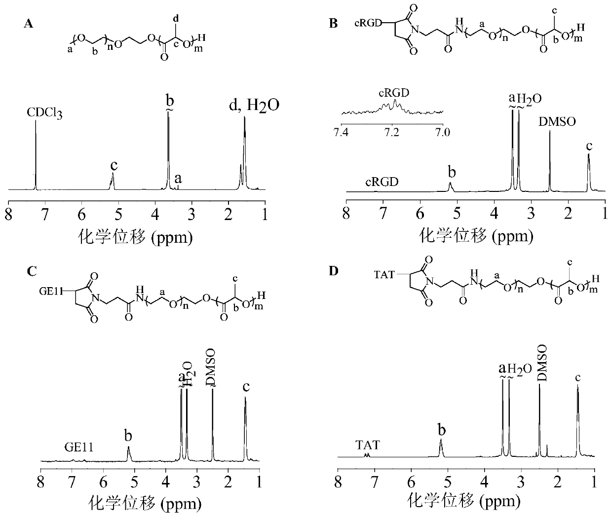 Preparation method of star-shaped polymer containing lipoyl at tail end and preparation method of polymer nanoparticles