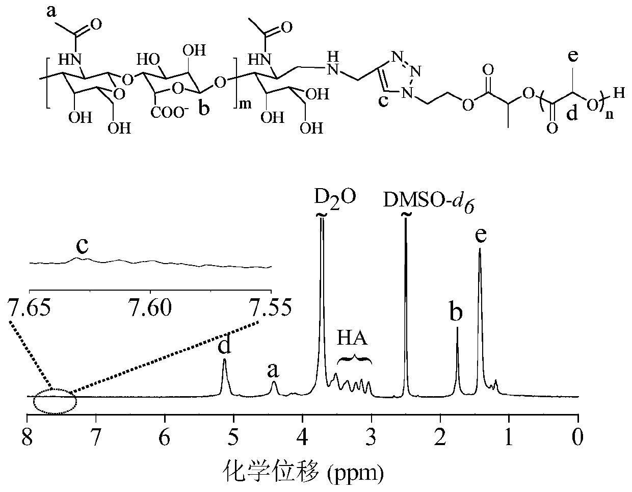 Preparation method of star-shaped polymer containing lipoyl at tail end and preparation method of polymer nanoparticles