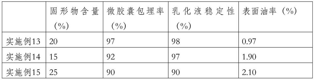 A preparation method and product of seabuckthorn seed oil microcapsules and its application in seabuckthorn chewable tablets