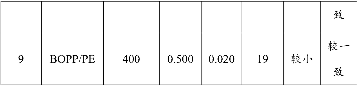 Method for manufacturing decorative concrete product