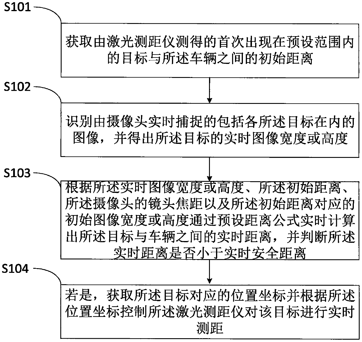 A driving assistance method and system