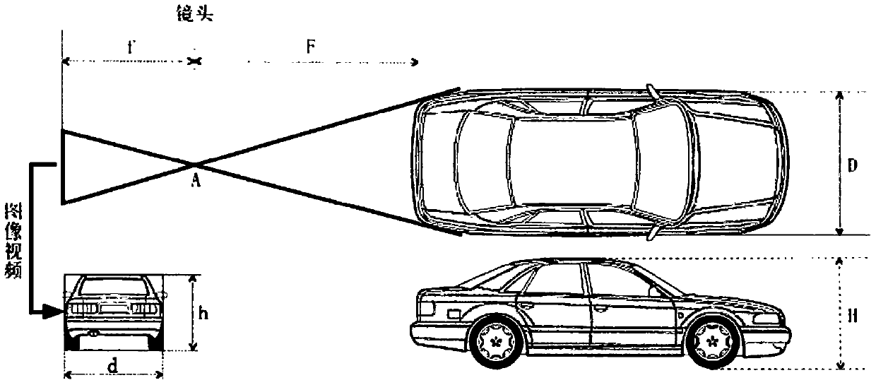 A driving assistance method and system