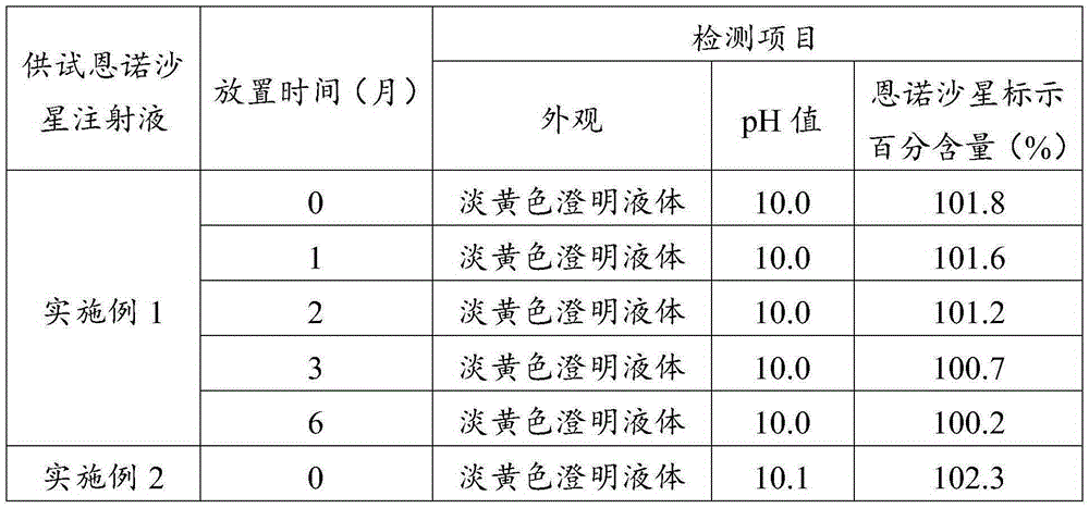 Enrofloxacin injection and preparation method thereof