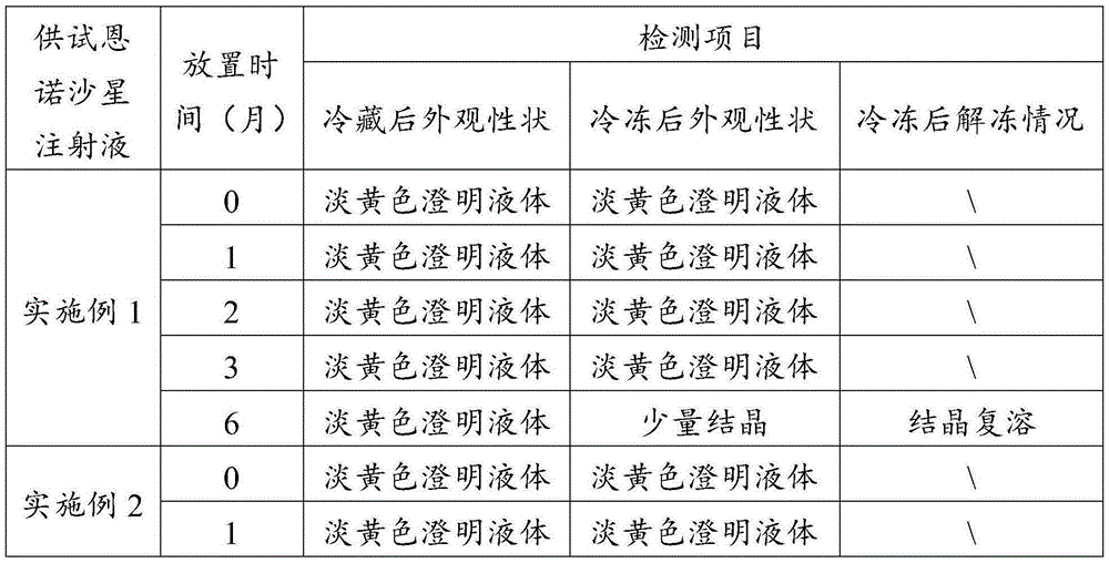 Enrofloxacin injection and preparation method thereof