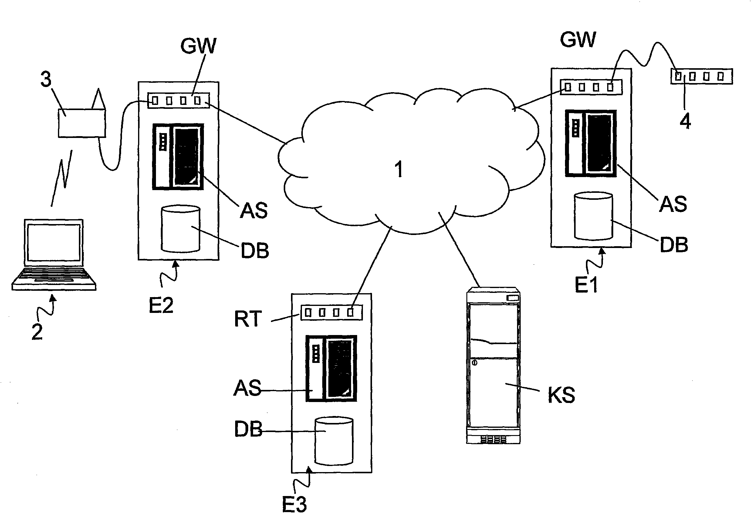 Authentication method without credential duplication for users belonging to different organizations