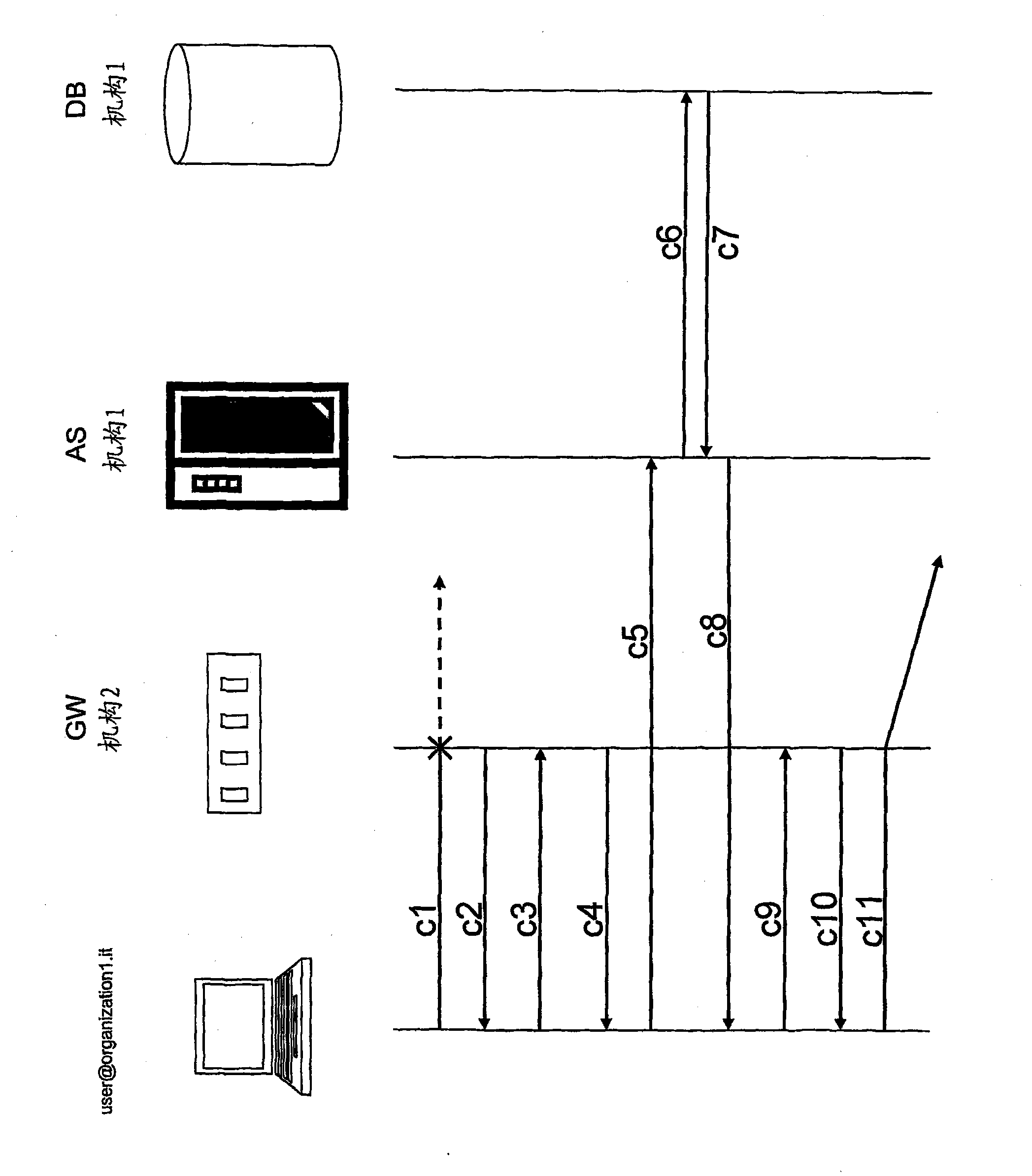 Authentication method without credential duplication for users belonging to different organizations