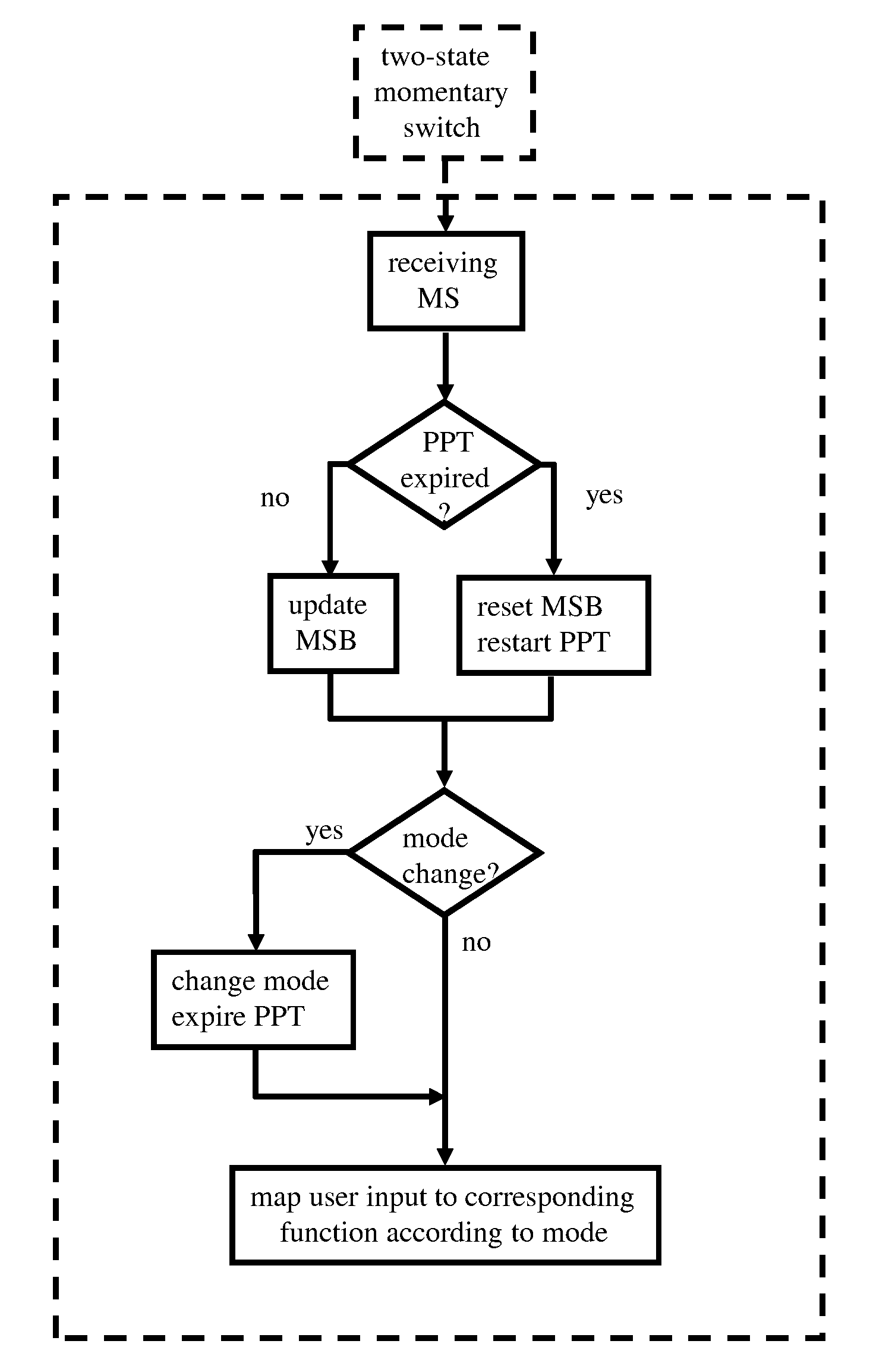 Multi-function computer pointing device